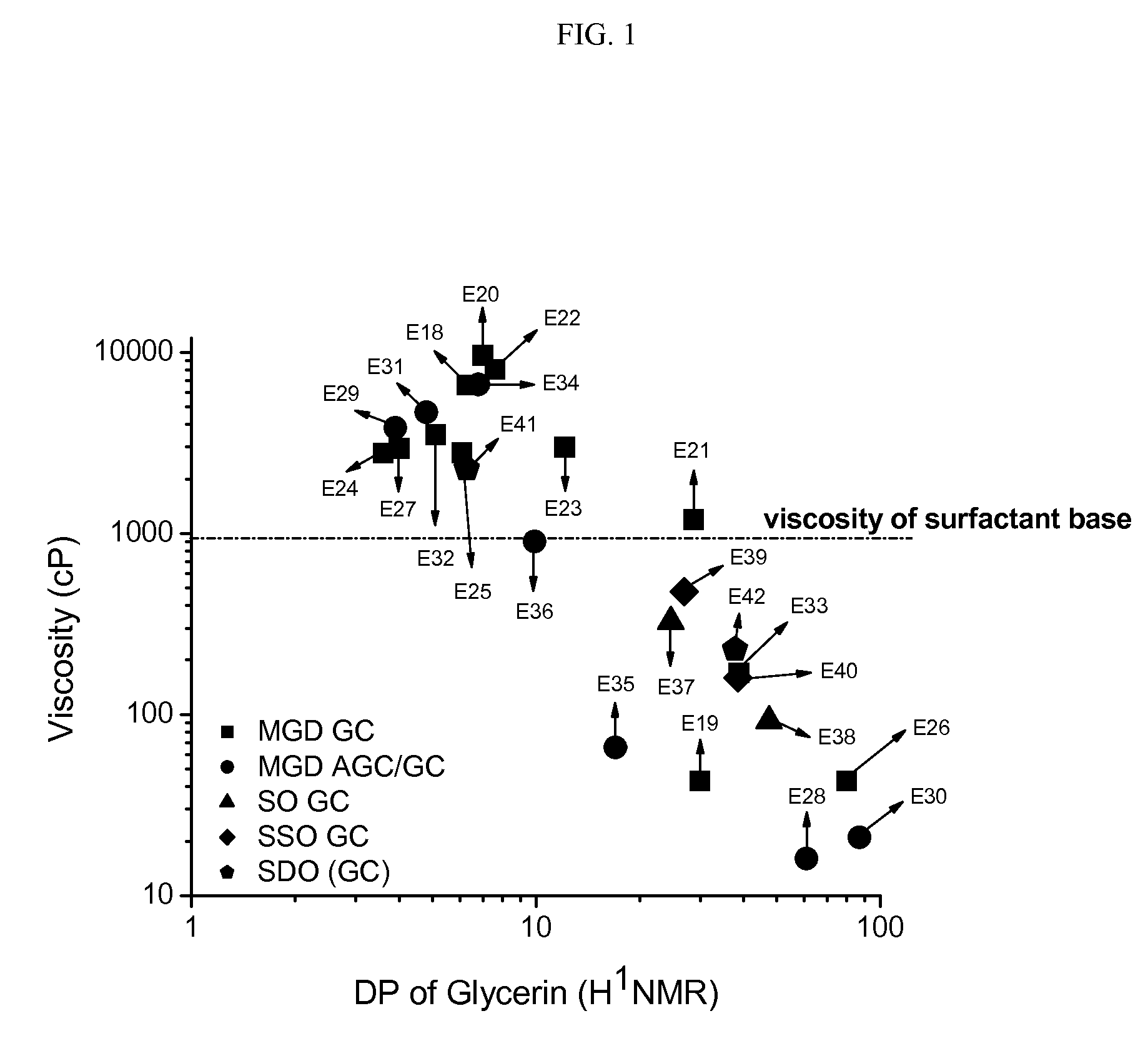 Polyglyceryl compounds and compositions