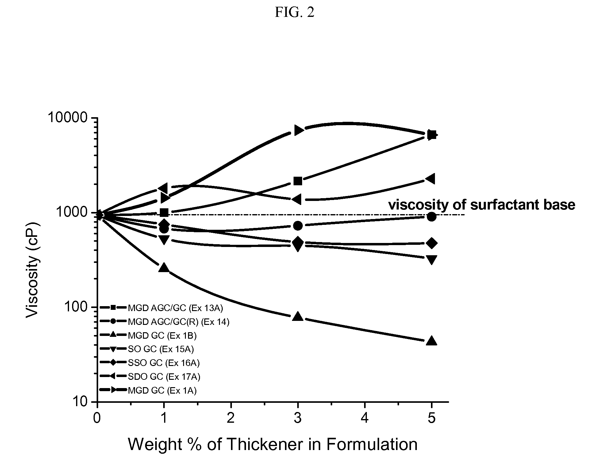 Polyglyceryl compounds and compositions