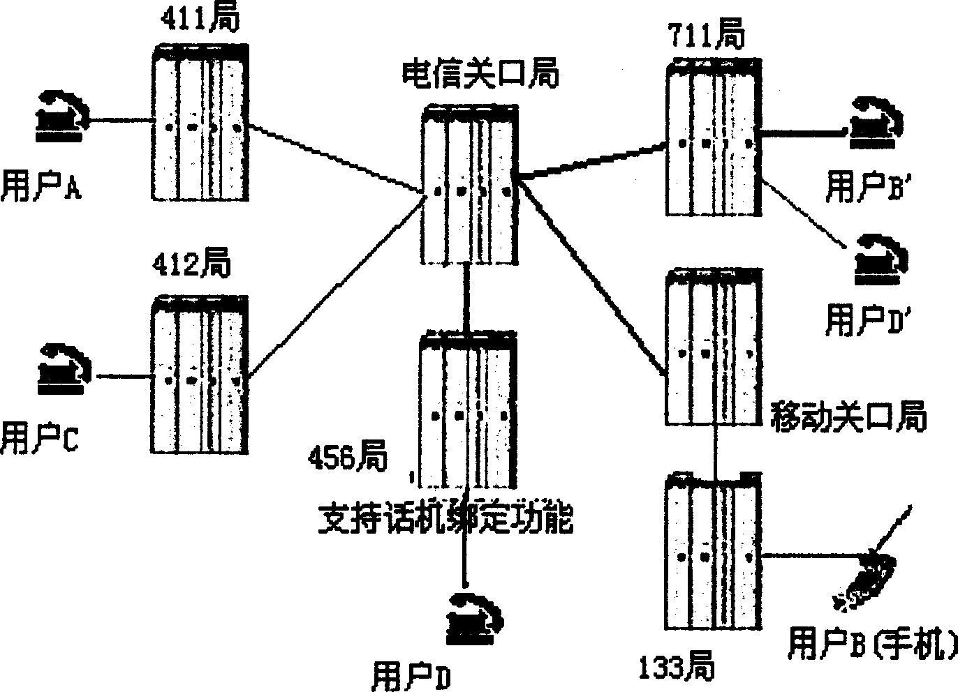 A method for implementing phone binding