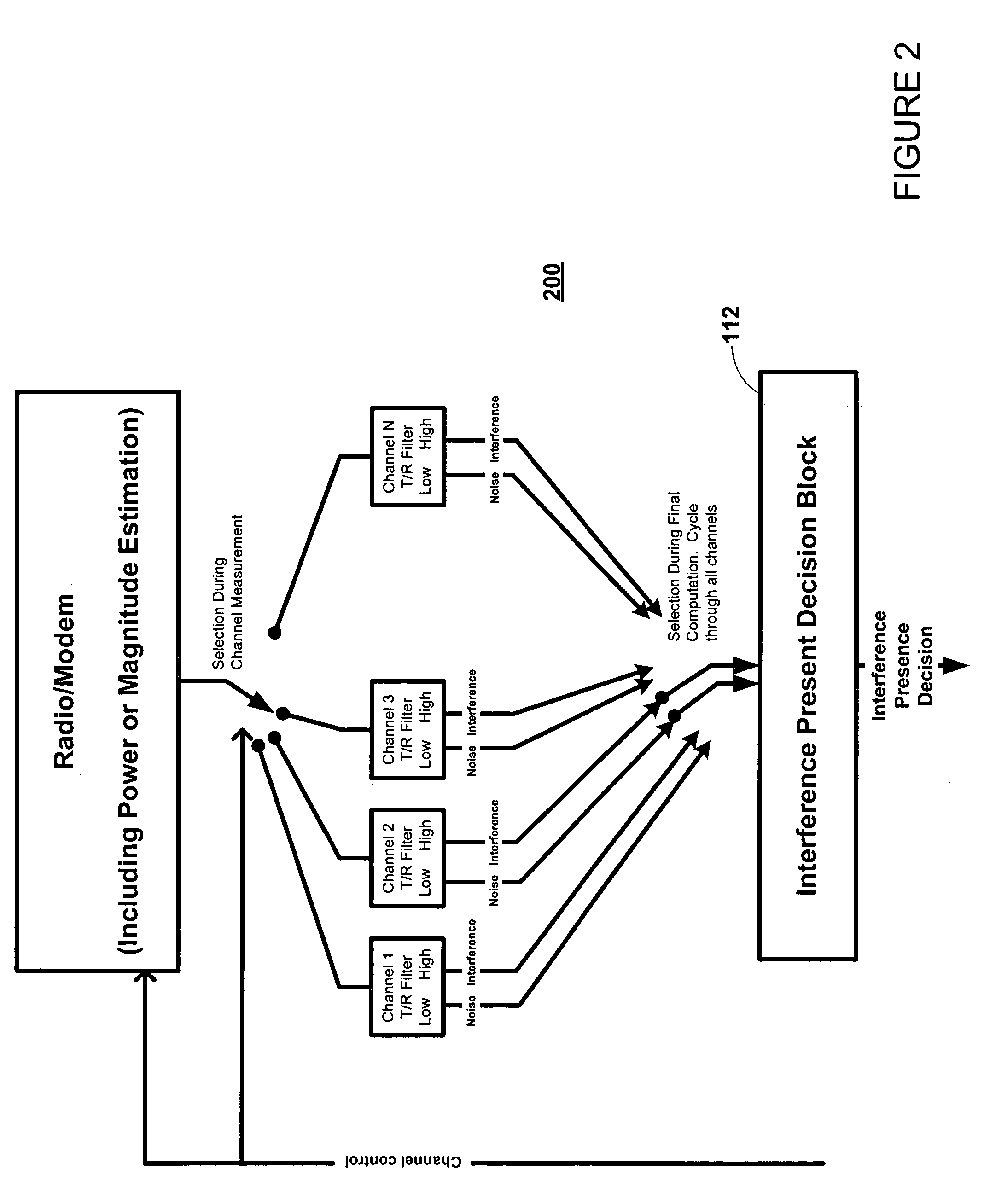 Method and apparatus determining the presence of interference in a wireless communication channel