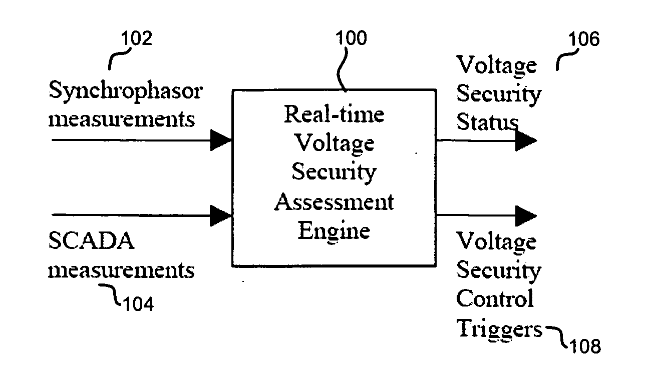 Method and device for assessing and monitoring voltage security in a power system