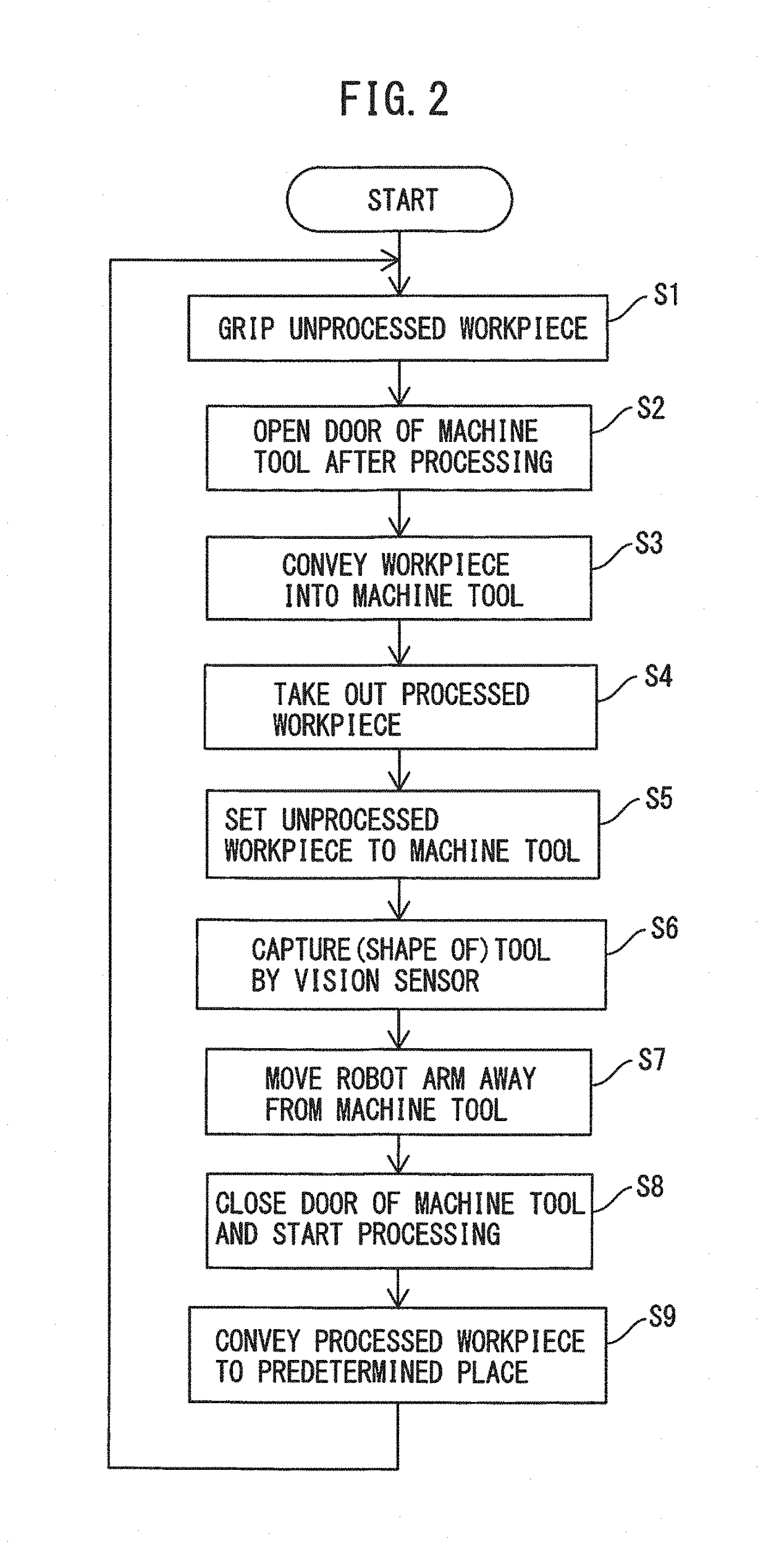 Processing system having function for maintaining processing accuracy