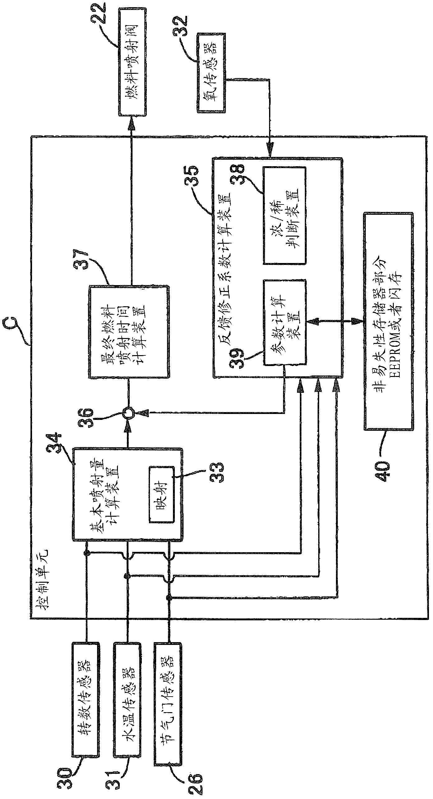 fuel injection control system