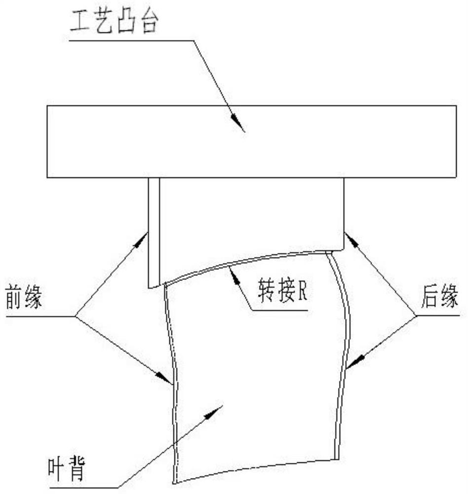 Polishing method for multi-element flow blade profile