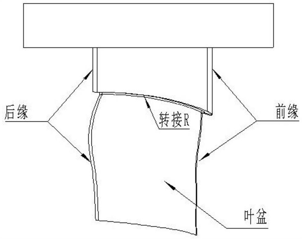 Polishing method for multi-element flow blade profile