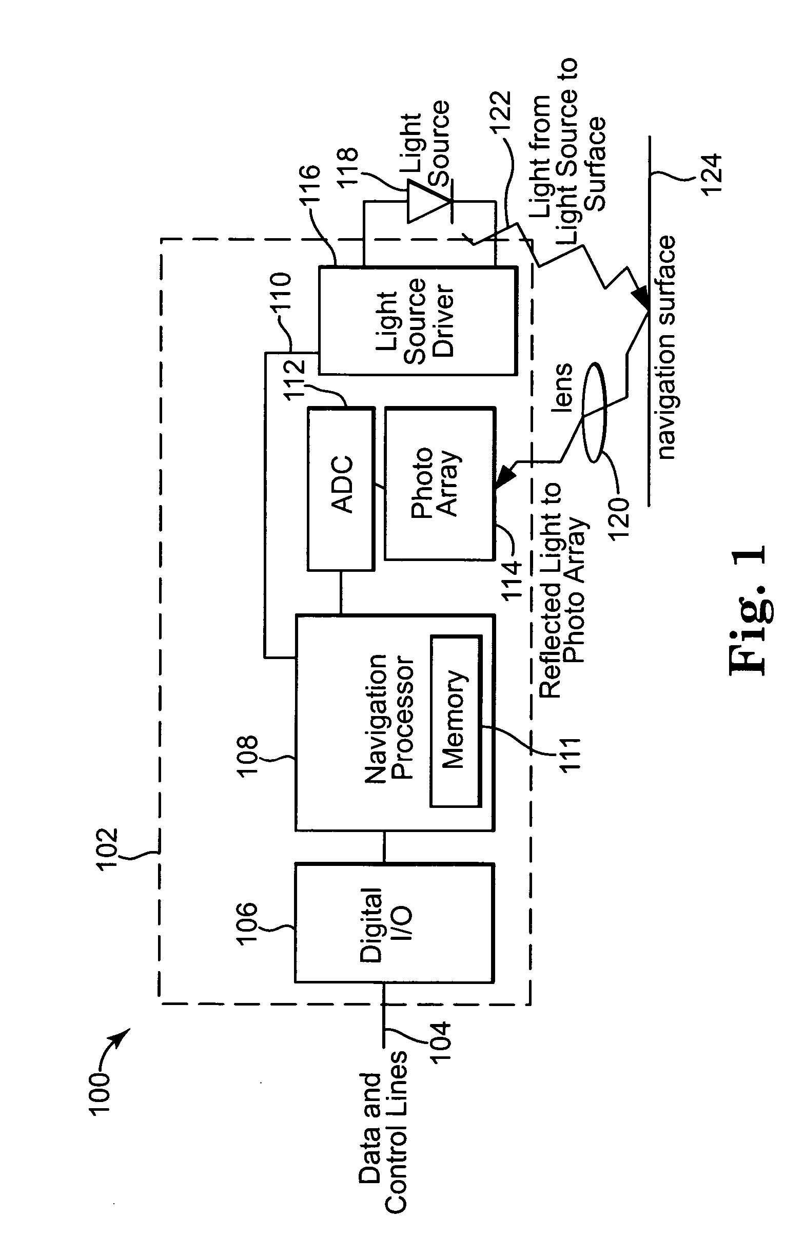 Apparatus for controlling the position of a screen pointer with low sensitivity to particle contamination
