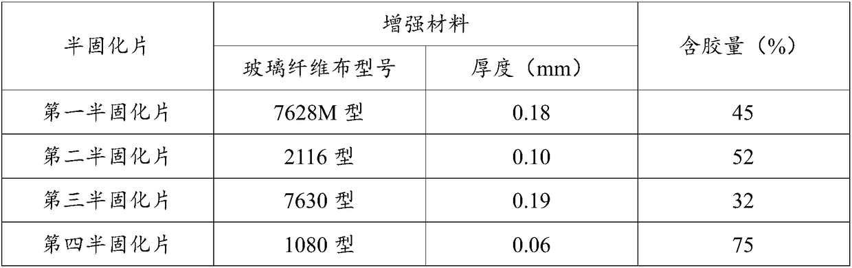 A symmetrical laminated high-strength copper-clad laminate and its preparation method