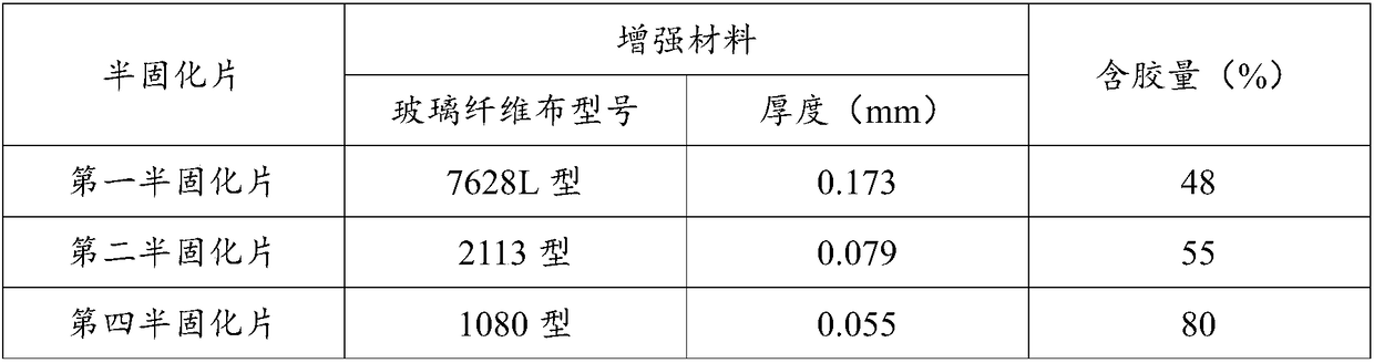 A symmetrical laminated high-strength copper-clad laminate and its preparation method