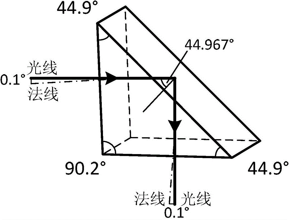 Excimer laser