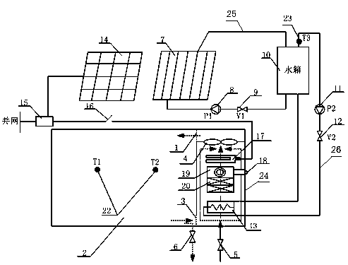 Tobacco primary curing system with solar photo-thermal-photovoltaic-natural gas complementary energy supply