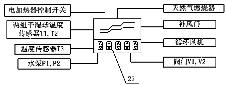 Tobacco primary curing system with solar photo-thermal-photovoltaic-natural gas complementary energy supply