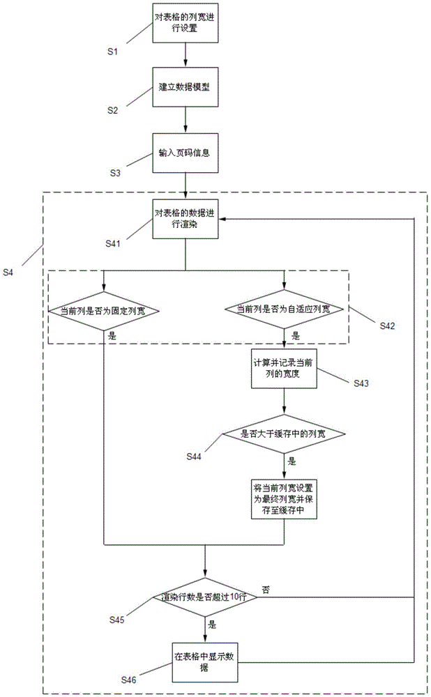 A table loading and displaying method and device