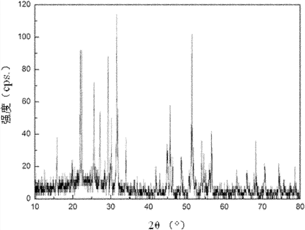 Holmium-ytterbium-doped lithium potassium niobate monocrystal and preparation method thereof