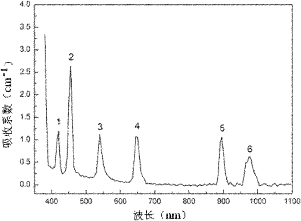 Holmium-ytterbium-doped lithium potassium niobate monocrystal and preparation method thereof