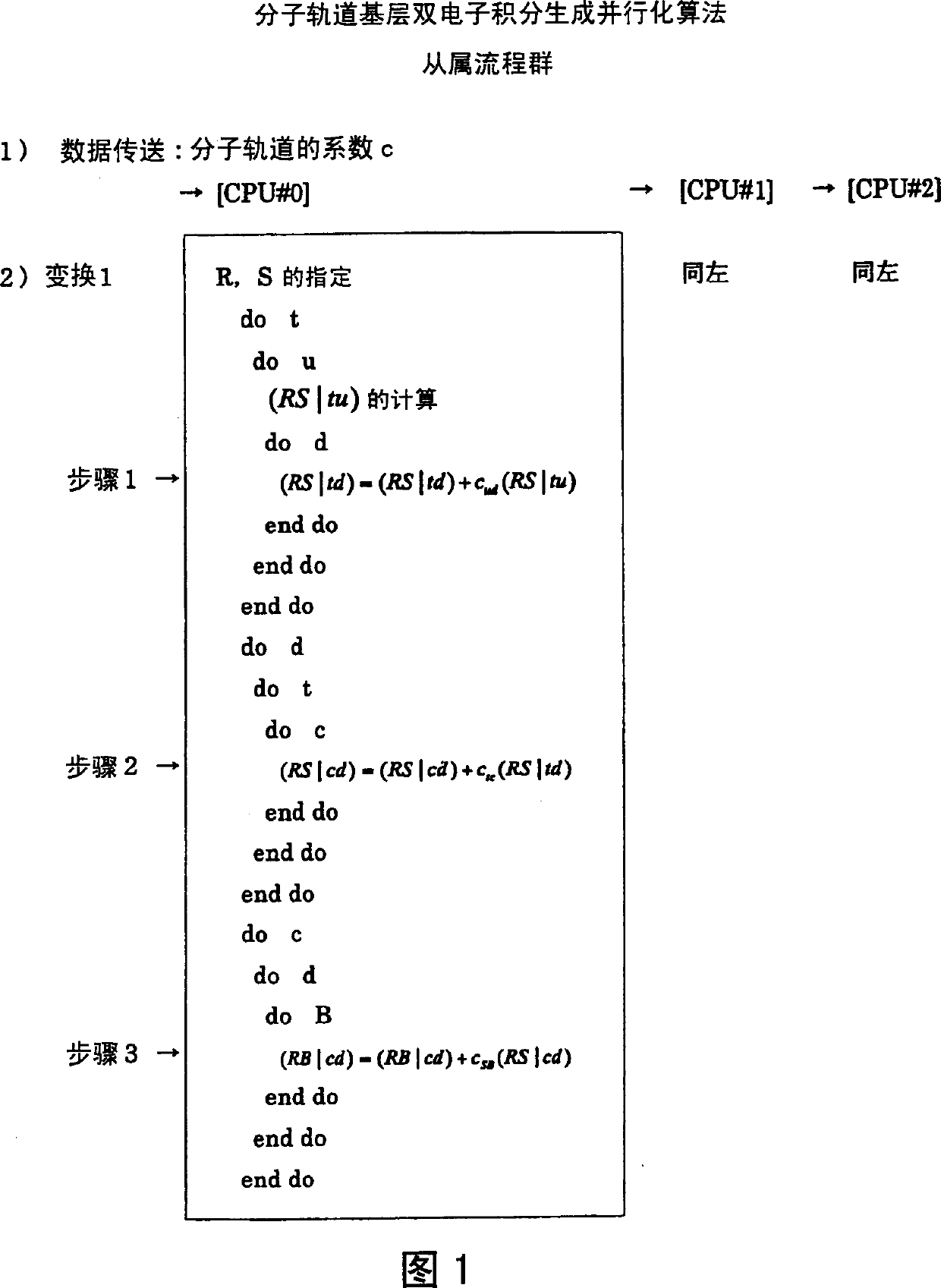 Parallel calculation method