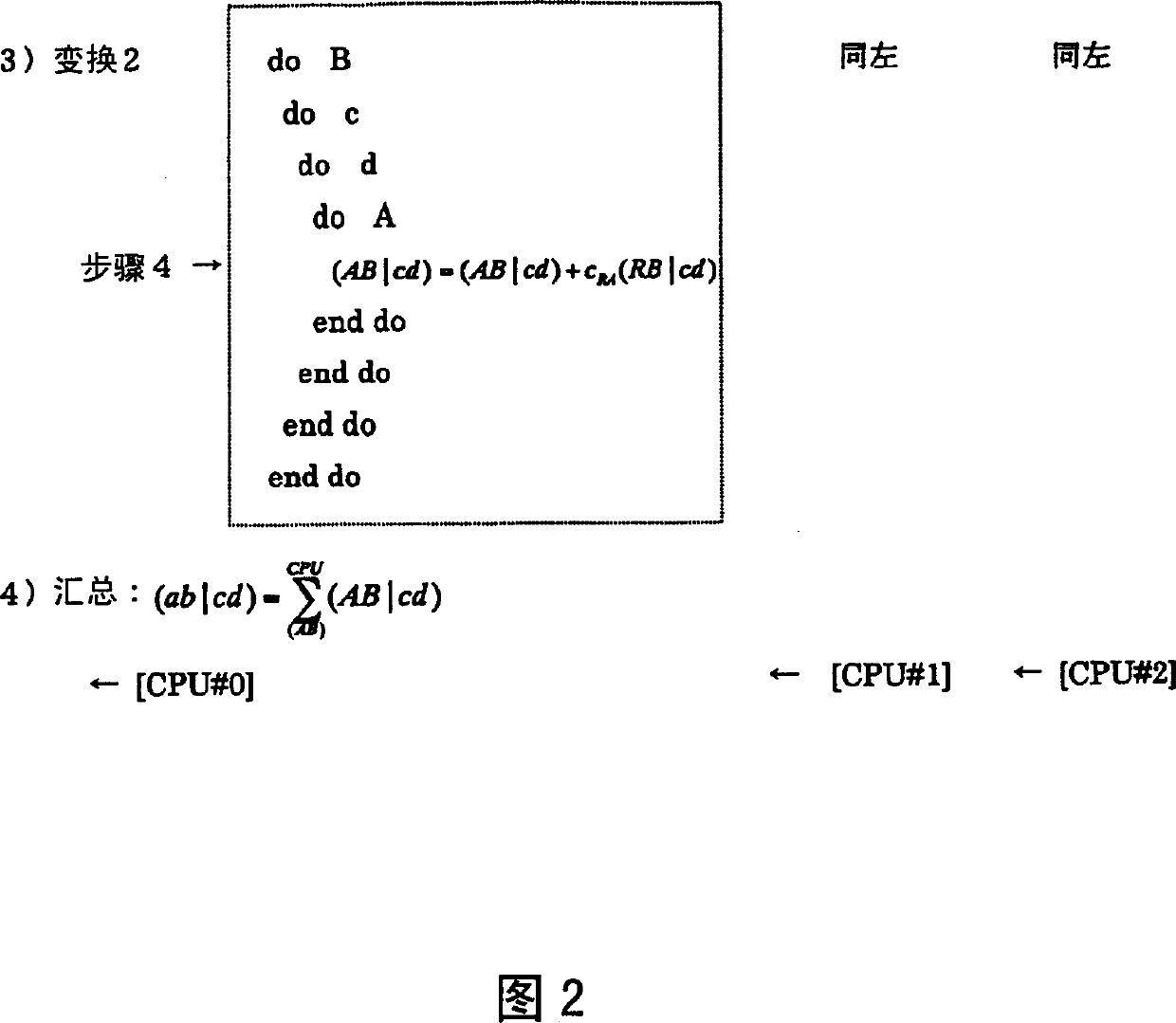 Parallel calculation method