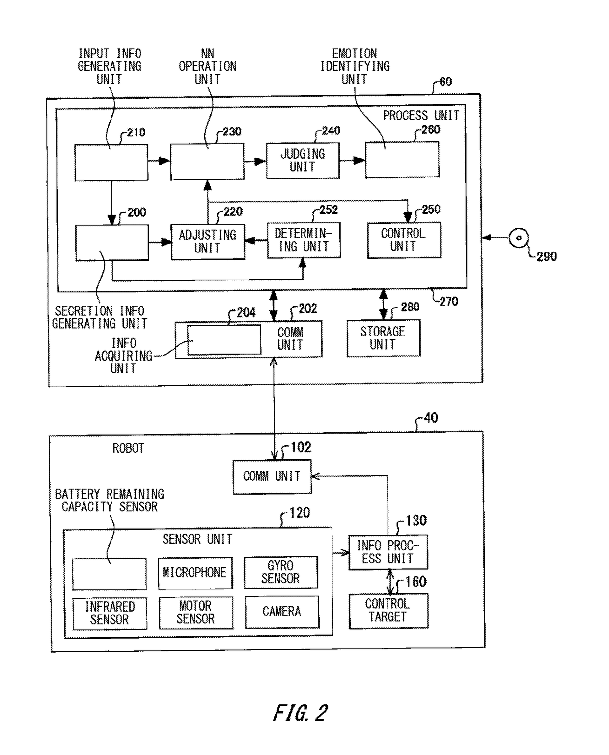 Emotion identifying system, system and computer-readable medium