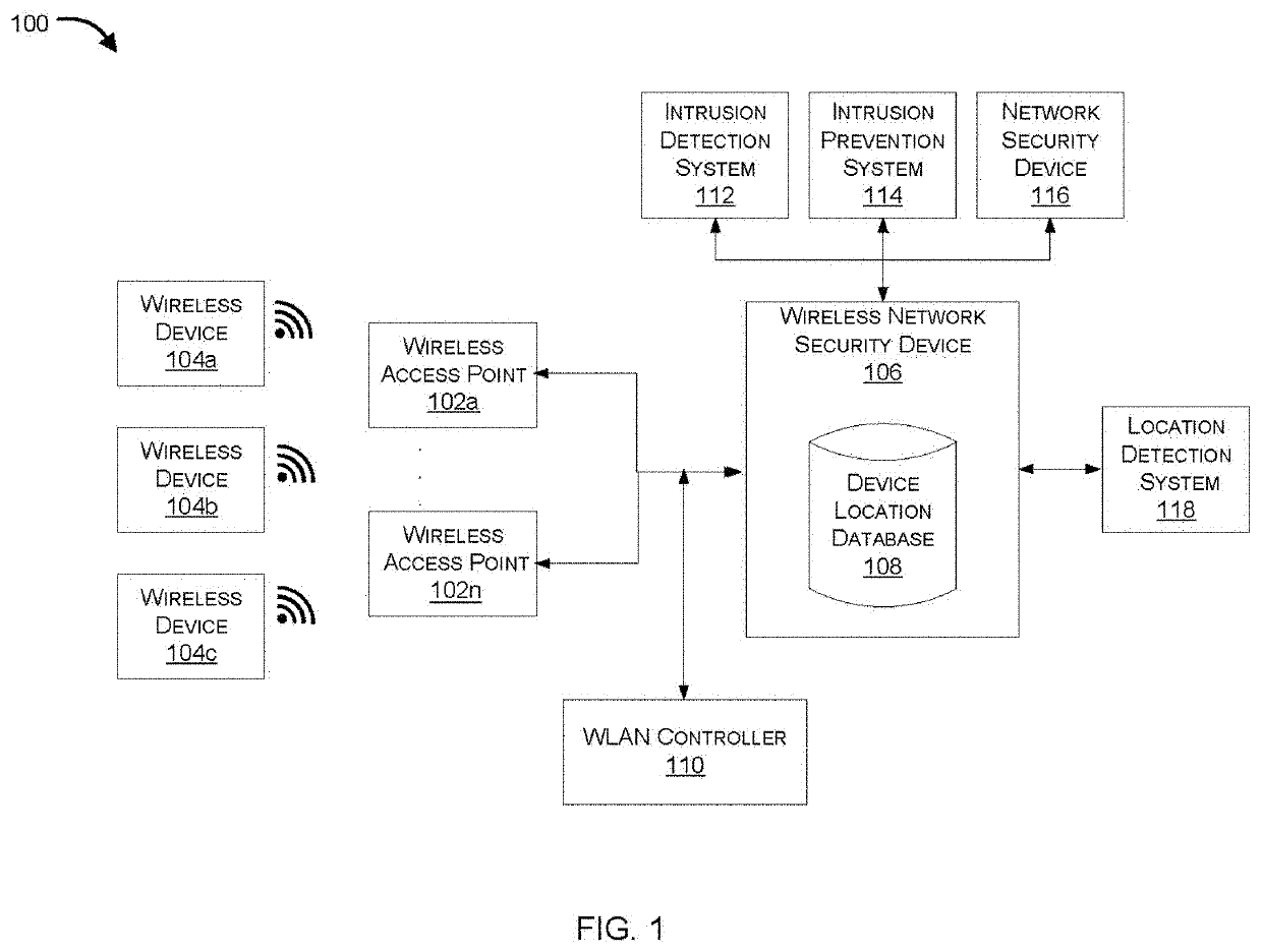 Intrusion detection in a wireless network using location information of wireless devices