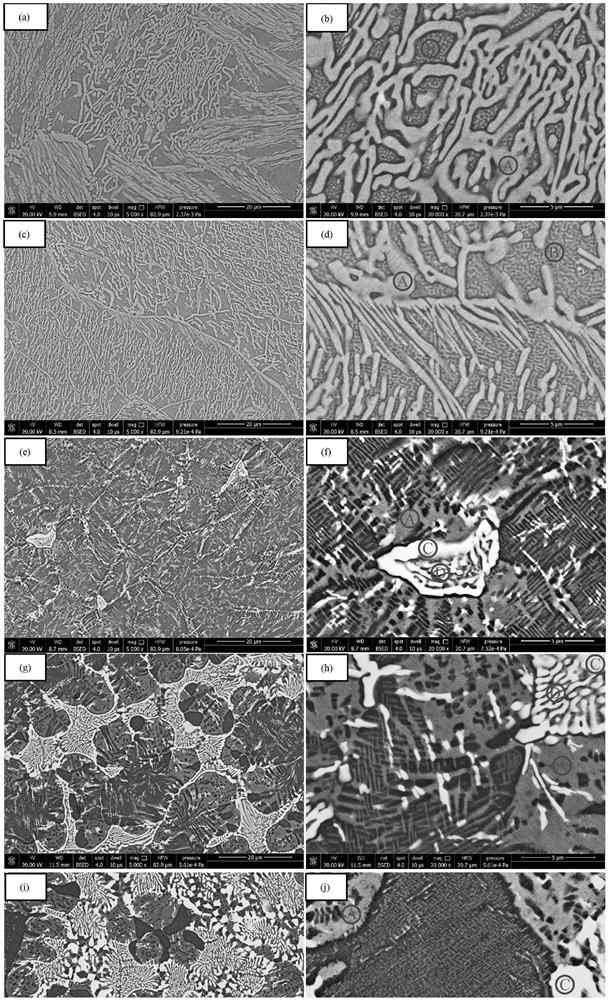 Eutectic high-entropy alloy and preparation method thereof