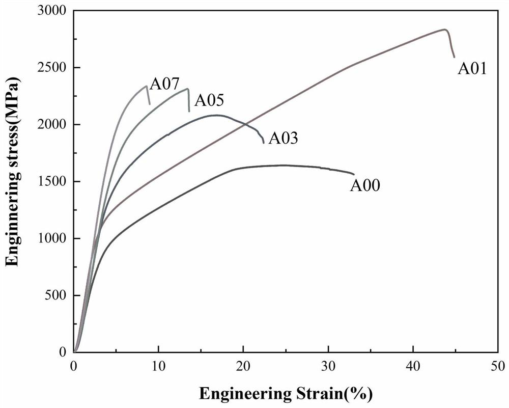 Eutectic high-entropy alloy and preparation method thereof