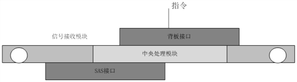 A disk online and offline method and device based on test mechanism