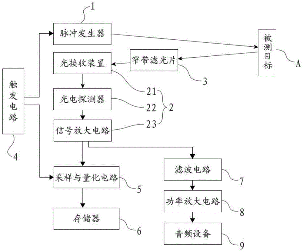 Micro-vibration measurement system and measurement method based on long-distance pulsed laser speckle