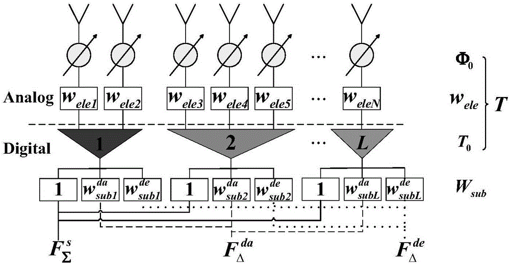 Large-scale phased-array antenna sub array division method based on weighted K average value clustering