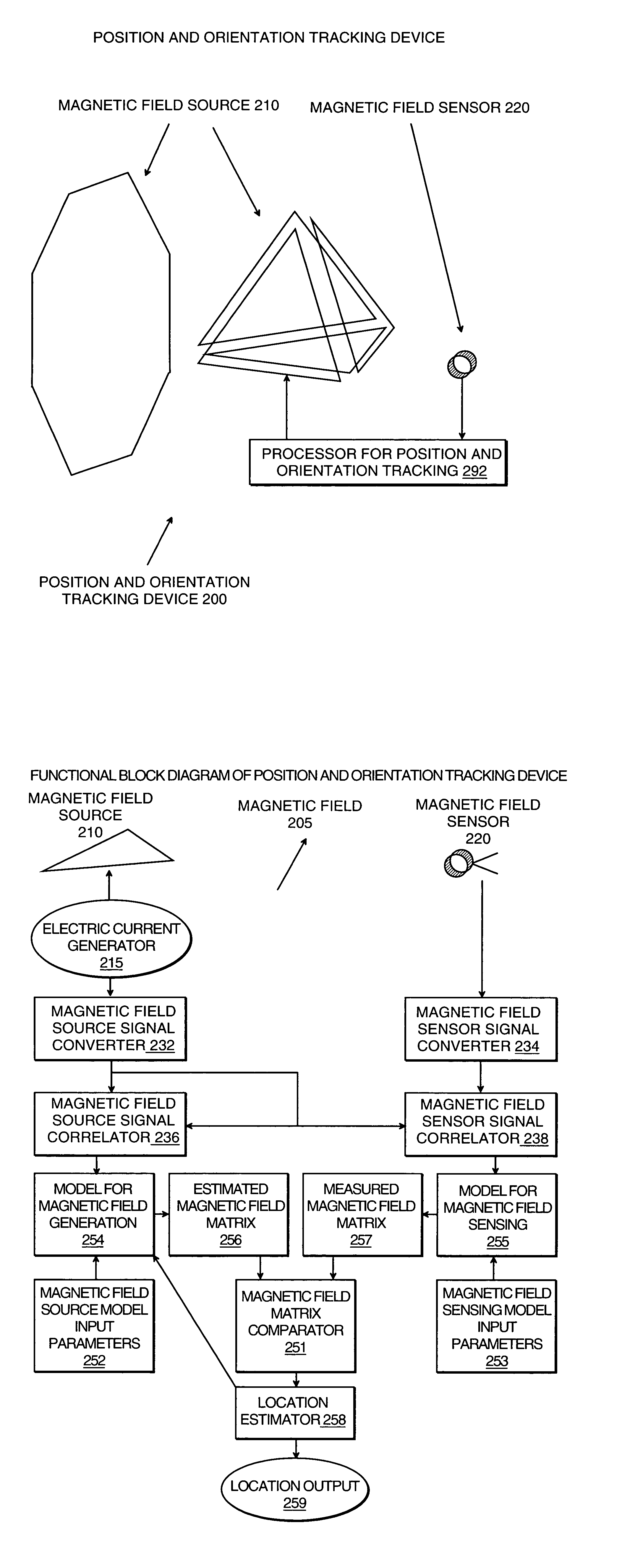 Magnetic resonance scanner with electromagnetic position and orientation tracking device