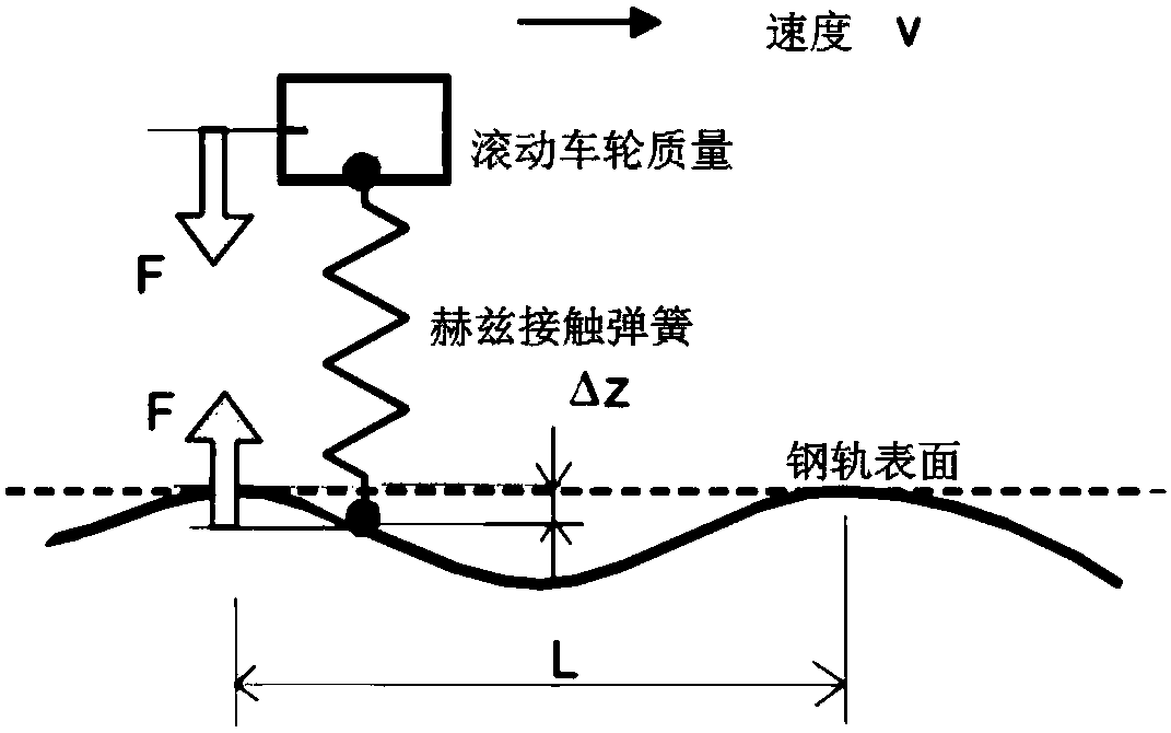 Method for reducing undulatory wear of steel rails