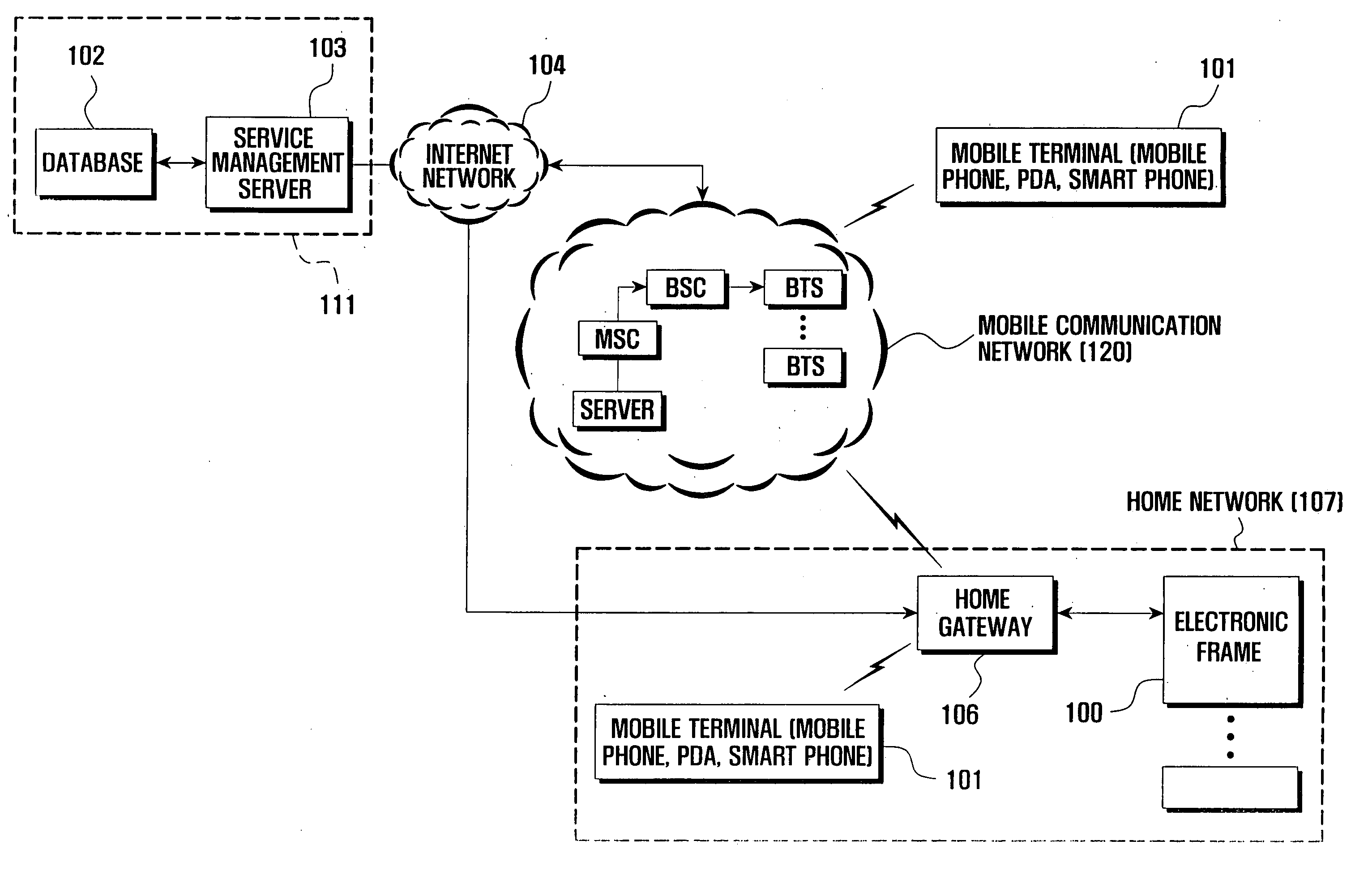 Cyber farm system and managing method thereof