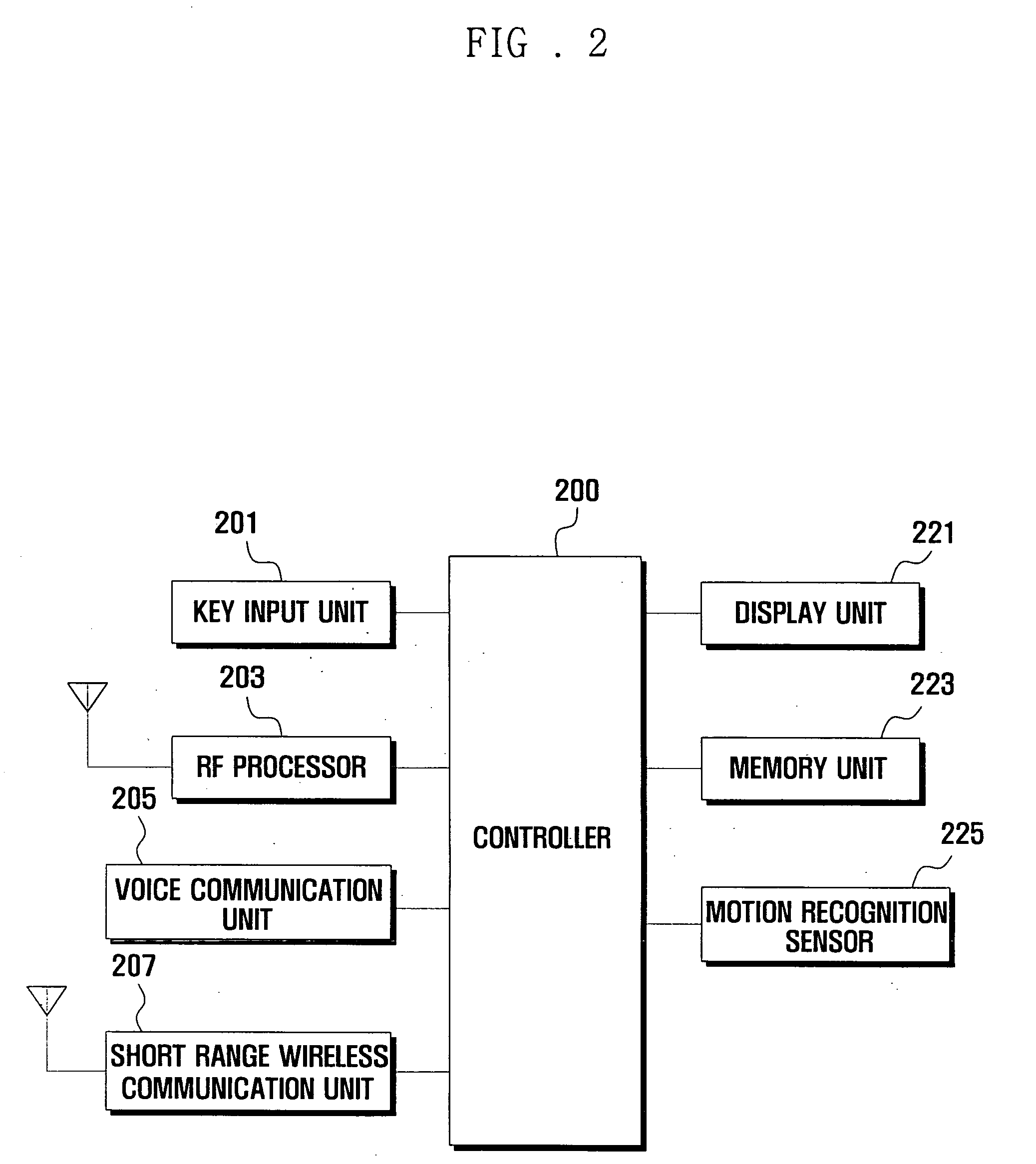 Cyber farm system and managing method thereof