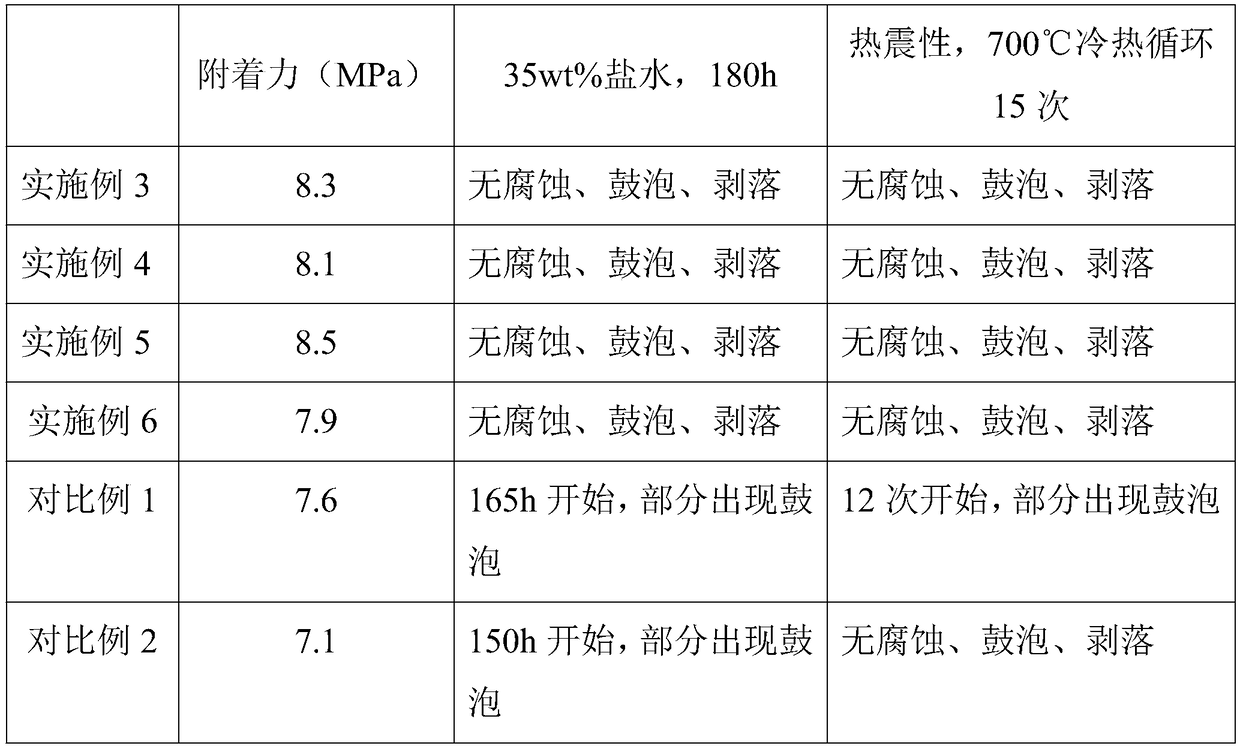 Nanometer anti-corrosion thermal insulation coating