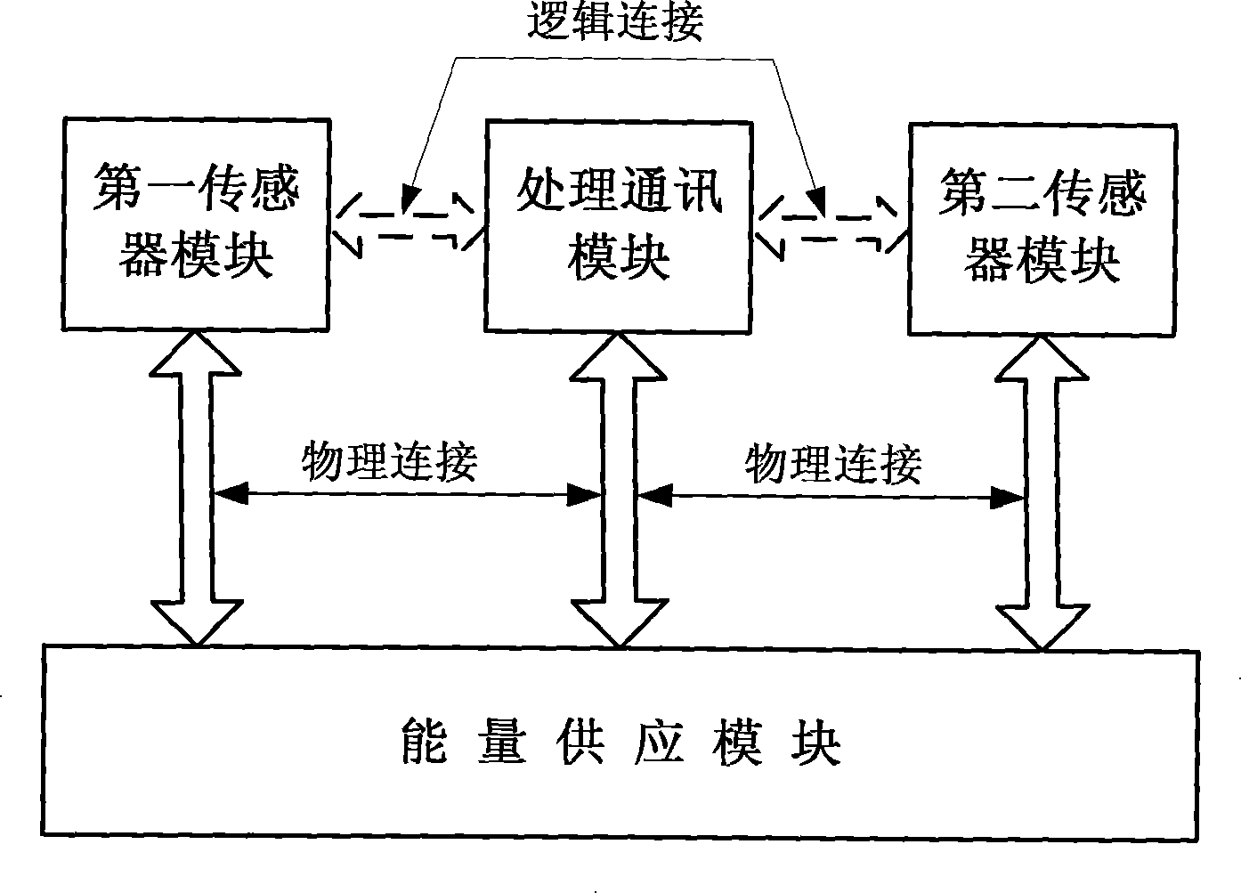 Sensor node used for railway frozen earth roadbed safety monitoring and its operation method