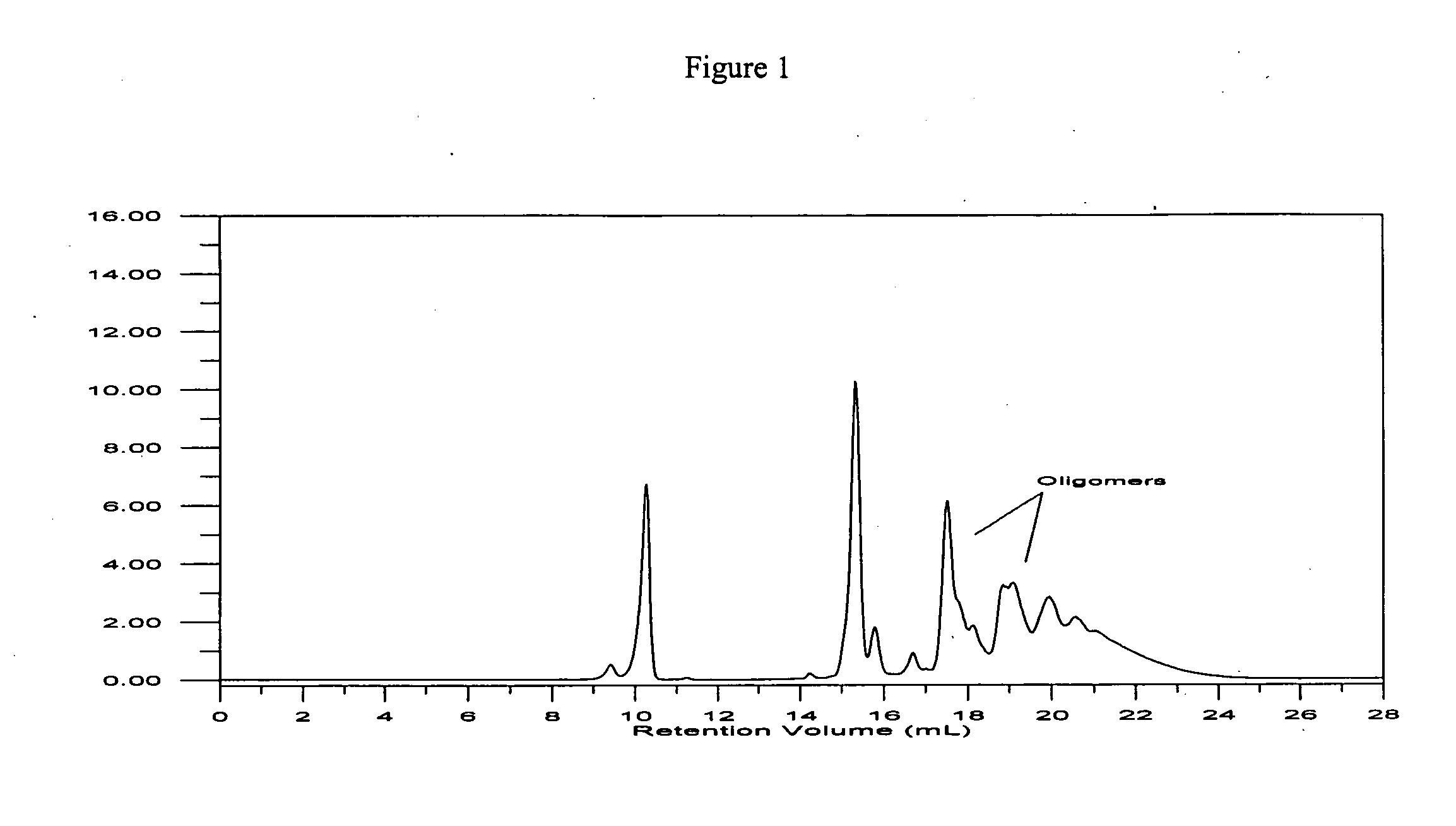 Silated core polysulfides, their preparation and use in filled elastomer compositions
