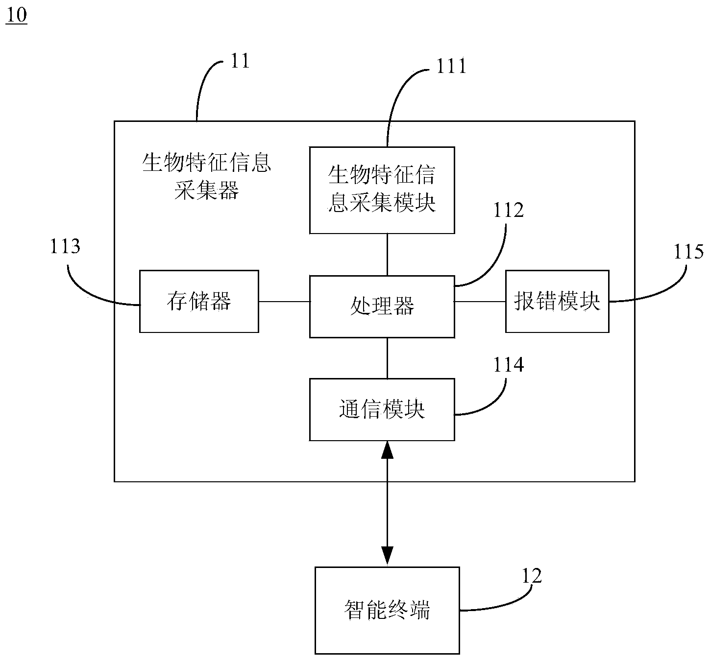 Personal account information security management system and method based on biologic characteristic information verification