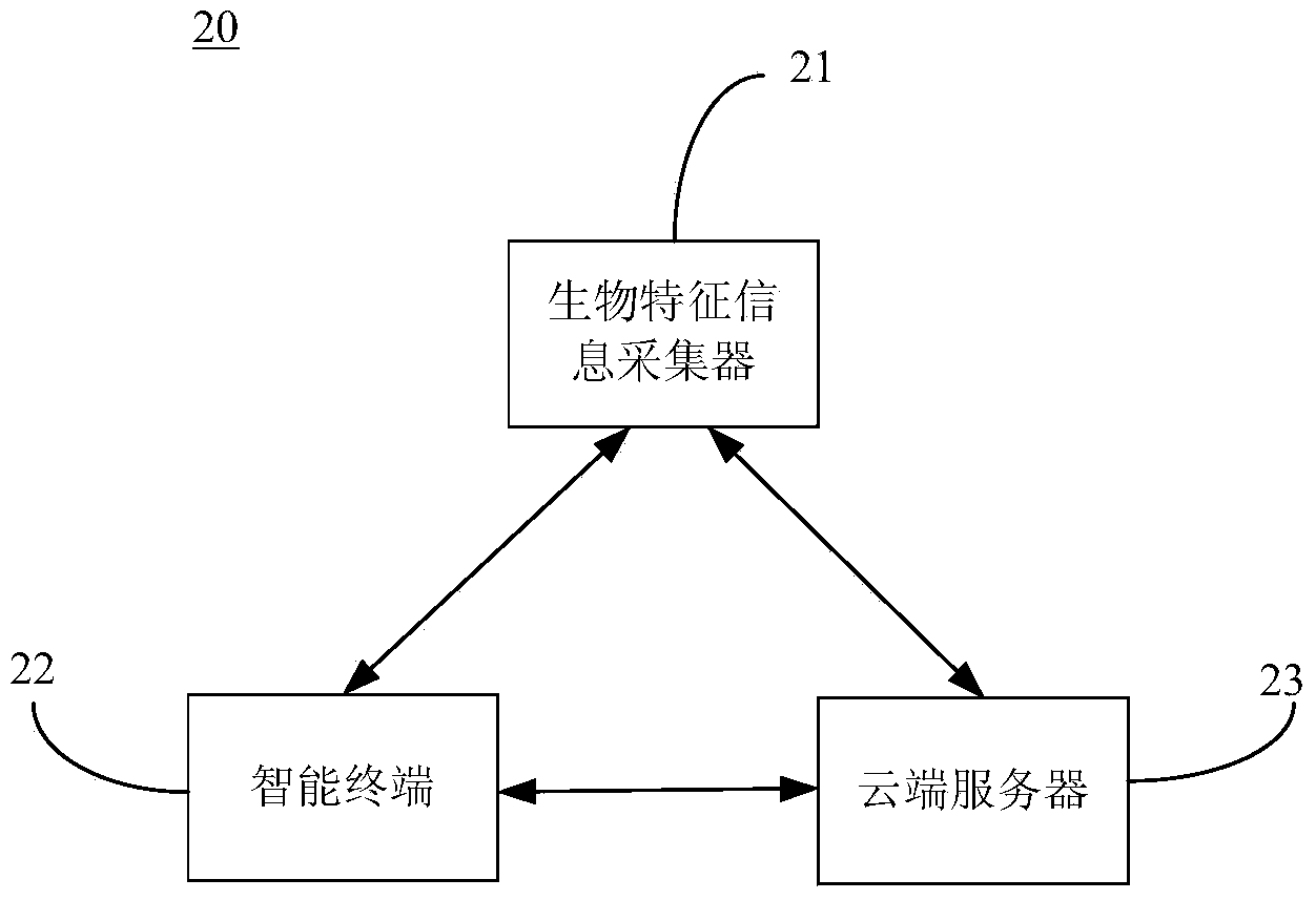 Personal account information security management system and method based on biologic characteristic information verification