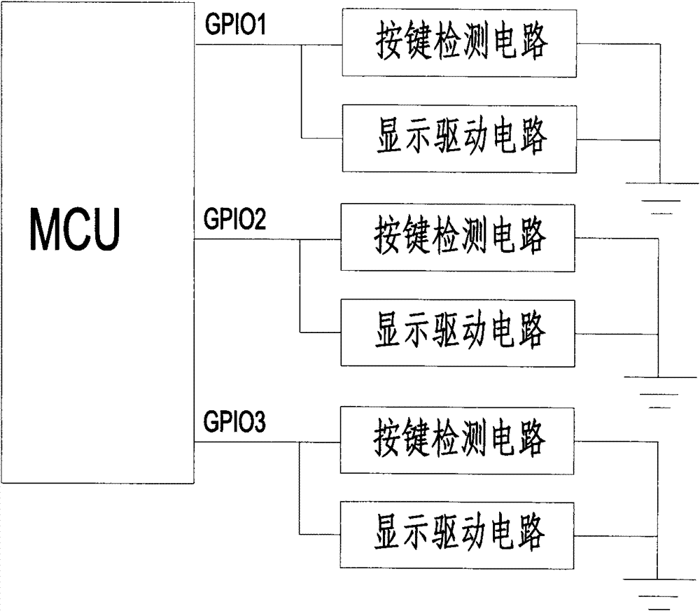 Keypad test and display driver integrated circuit and control method thereof