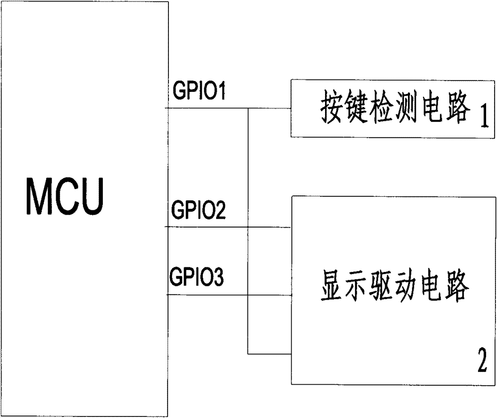 Keypad test and display driver integrated circuit and control method thereof