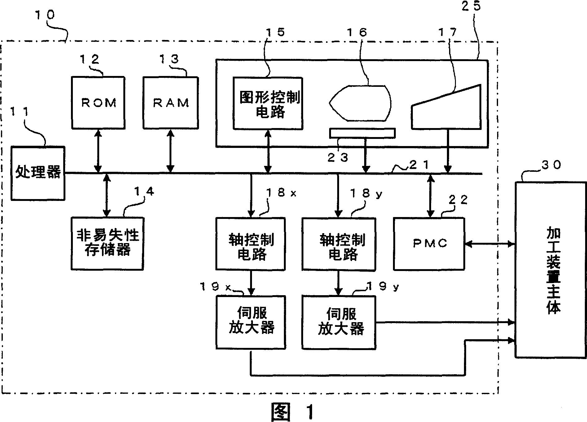 Machining condition setting method for electrical discharge machines