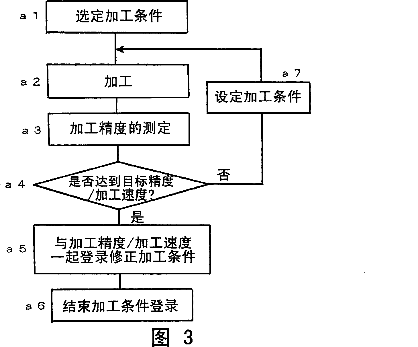 Machining condition setting method for electrical discharge machines