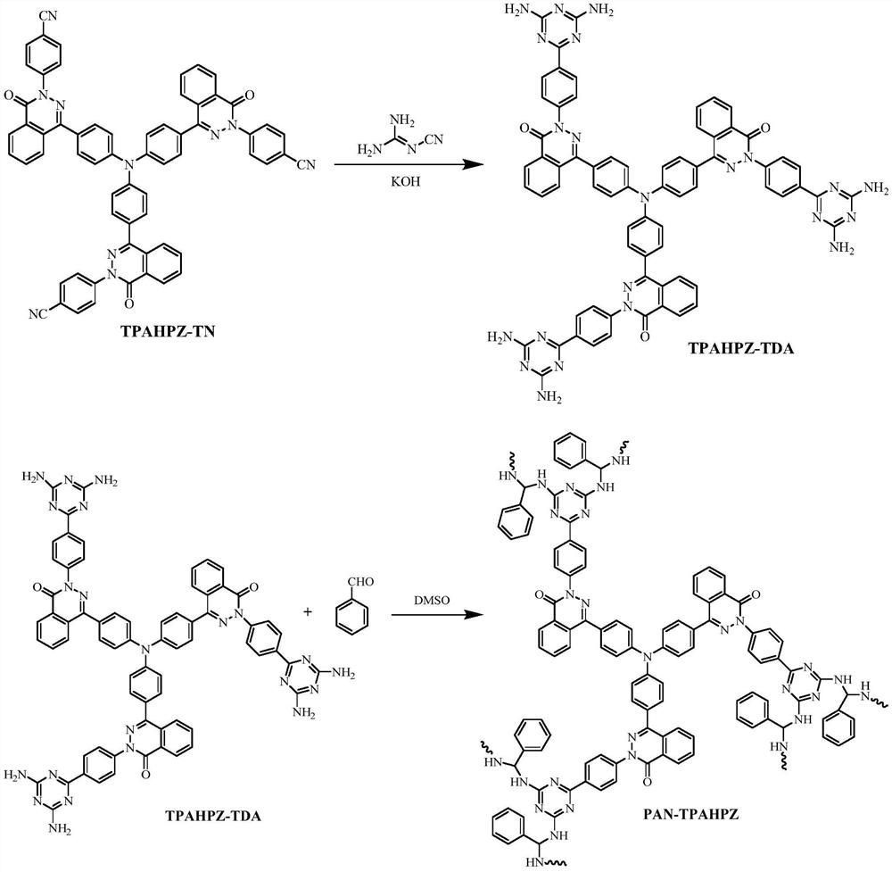Nitrogen-rich porous polymer containing heteroatom, imine and triazine ring structure and preparation method