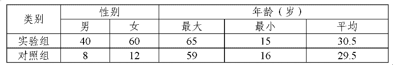 Shampoo hair-care Chinese medicinal composition and preparation method thereof