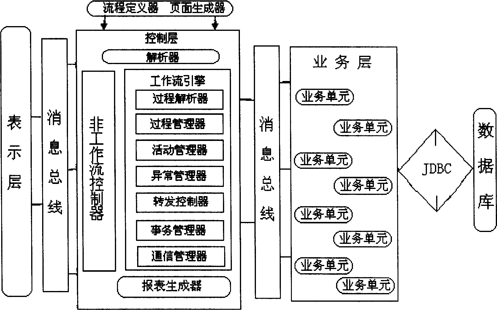 Bank credit operation processing system