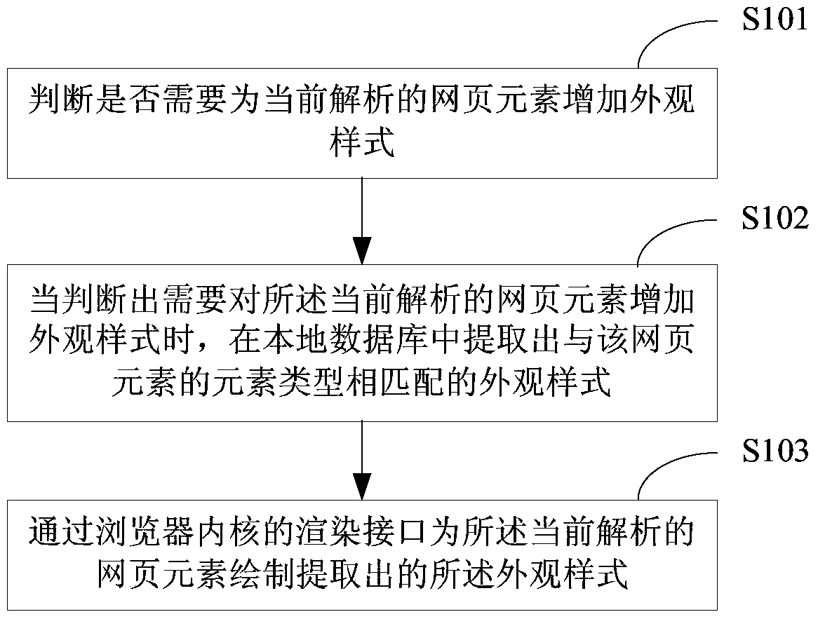 Method and device for drawing webpage elements