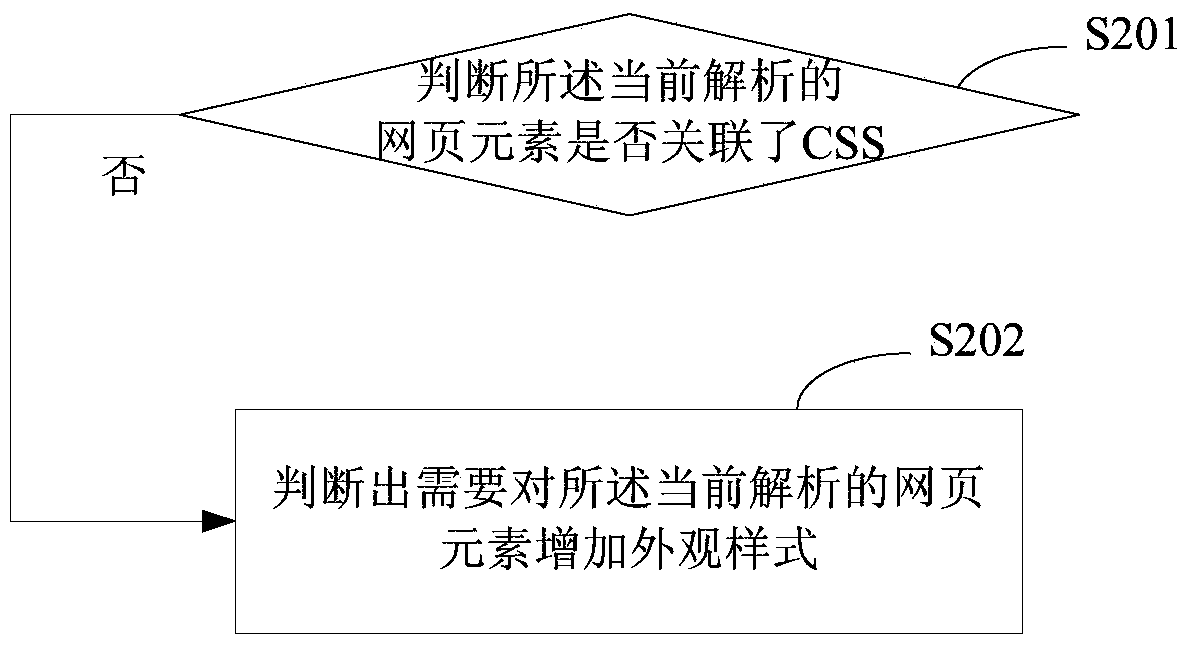 Method and device for drawing webpage elements