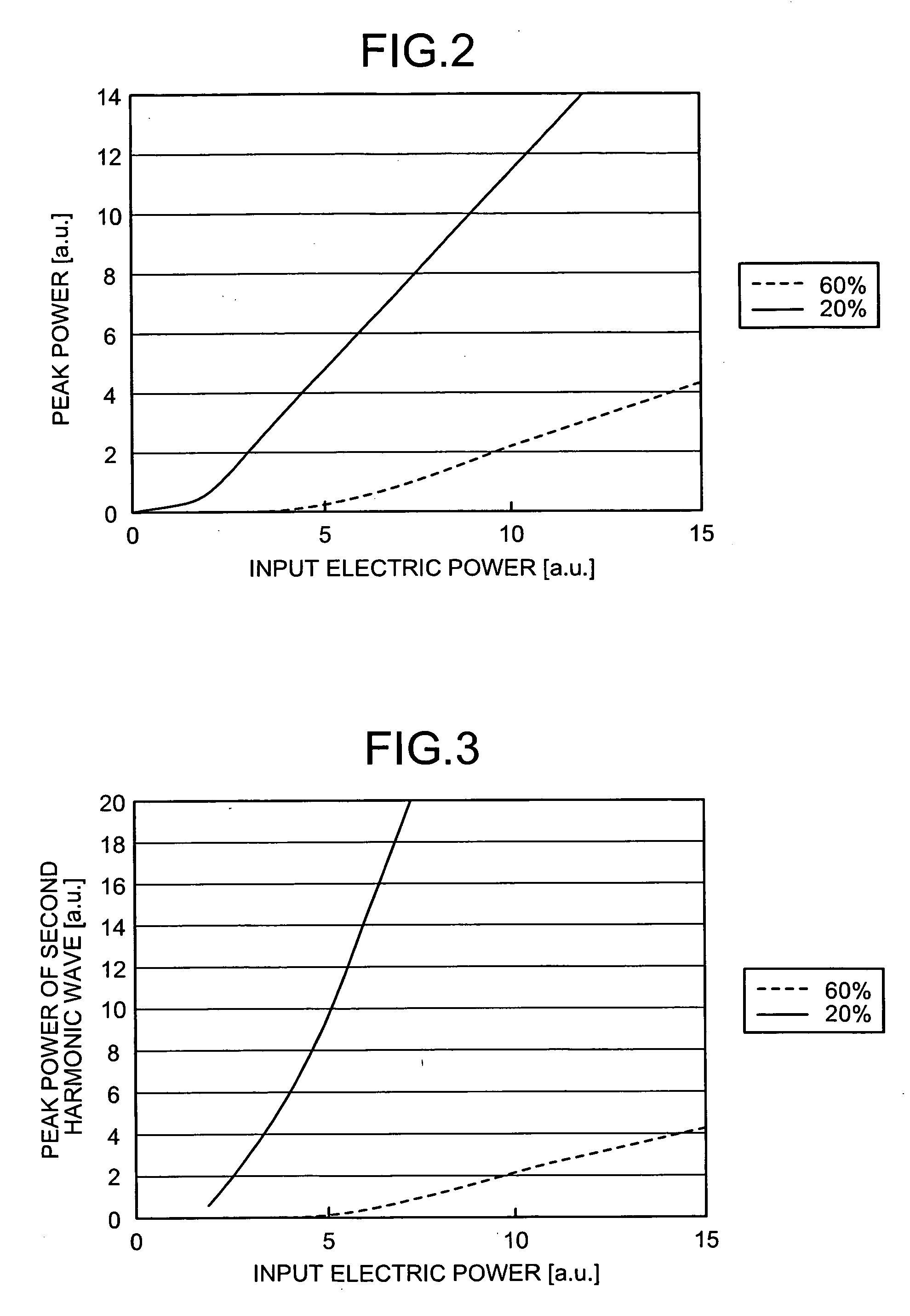 Image displaying apparatus and display controlling device