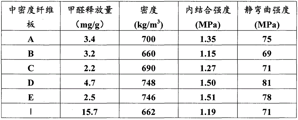 Medium-density fiberboard