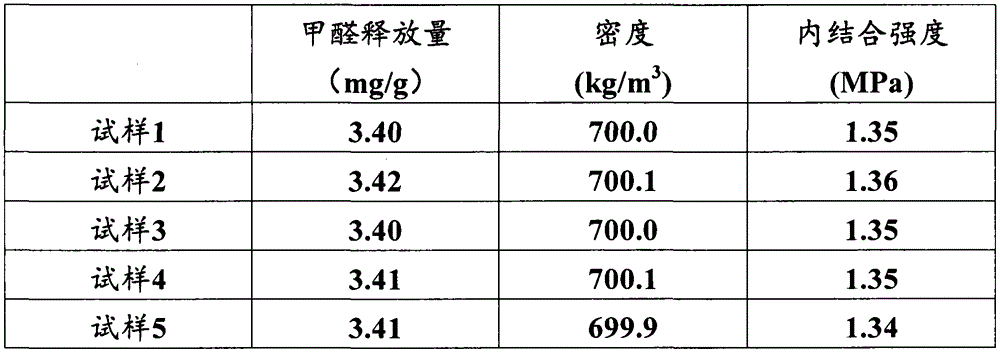 Medium-density fiberboard