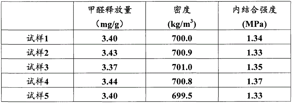 Medium-density fiberboard