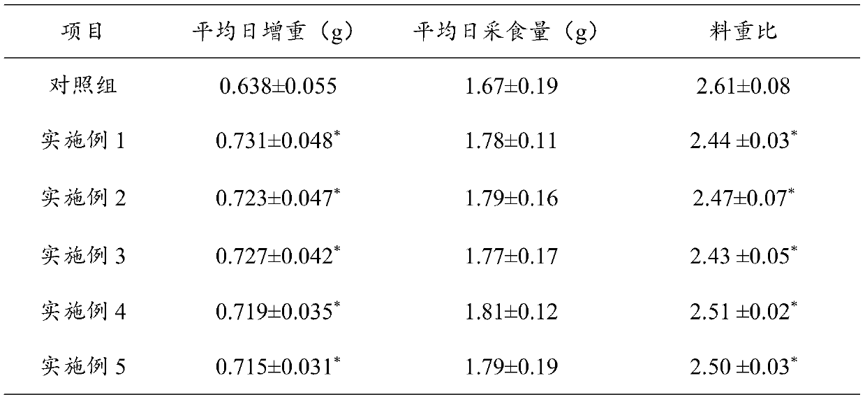 Efficient grain-saving flavor-type fermented compound feed for fattening pigs and preparation method thereof